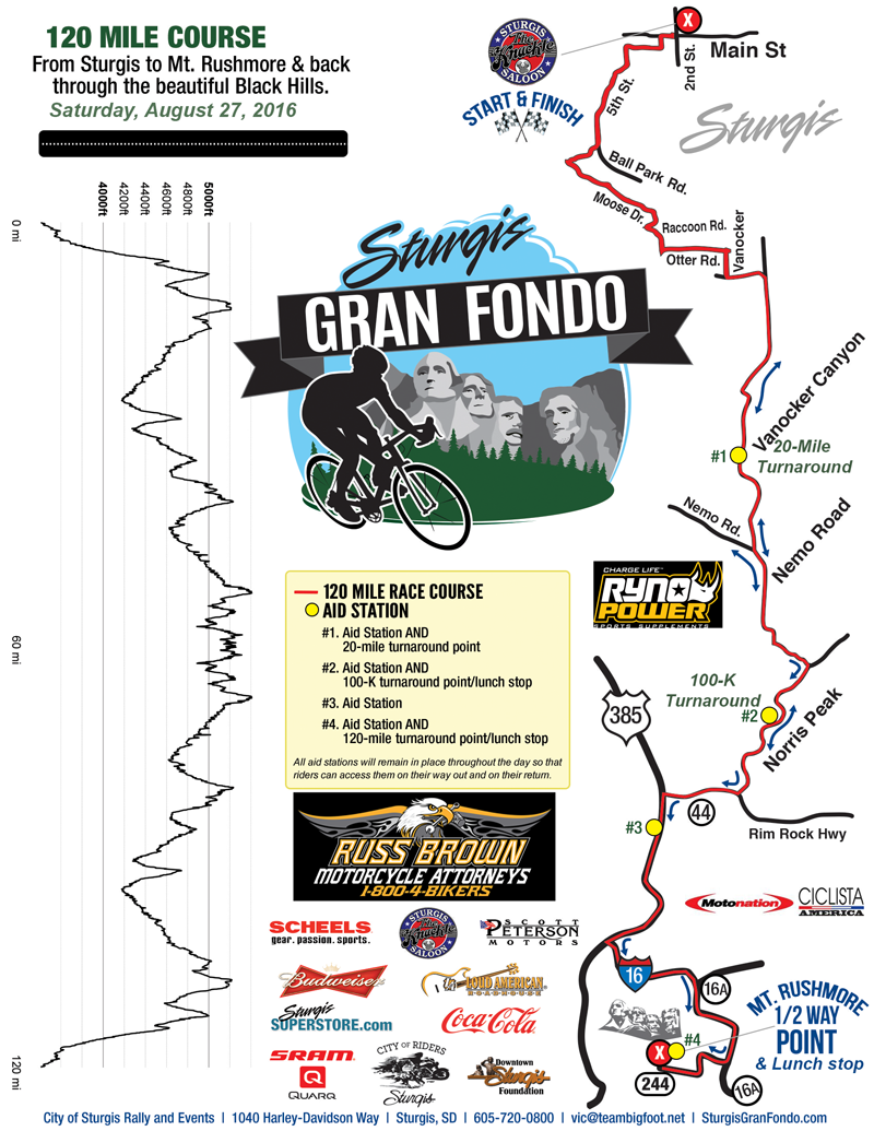 2016-gran-fondo-map.png